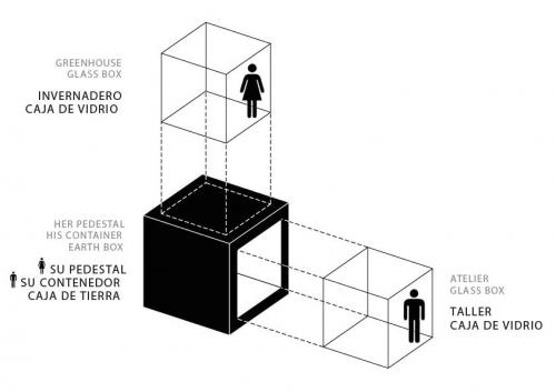 Esquema Explicativo Taller Invernadero-01