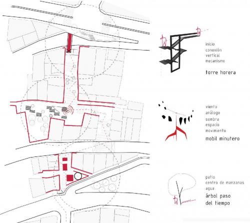 etapas-tiempo-01-01-1
